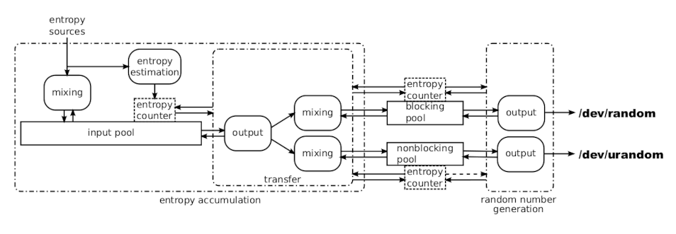 prng1